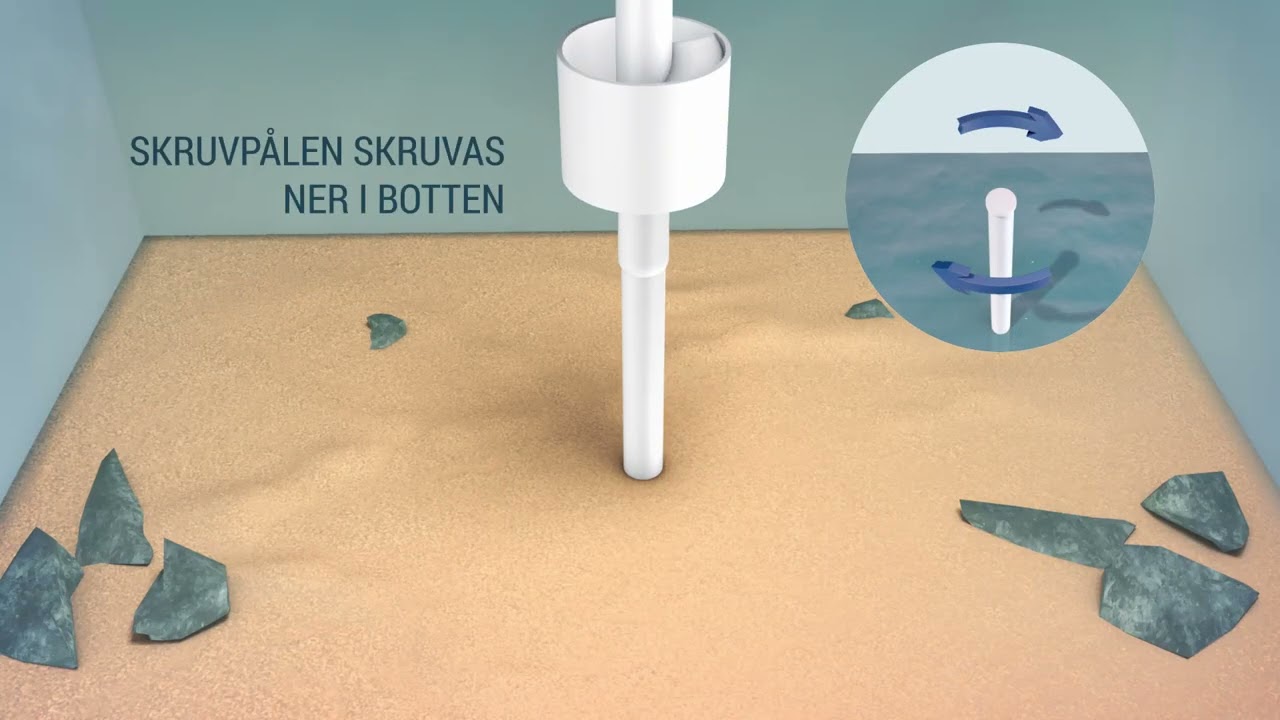 SeaFloor Helix skruvpåle