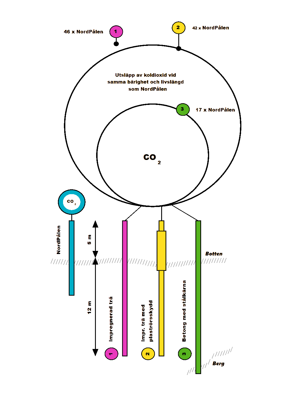 Illustration co2